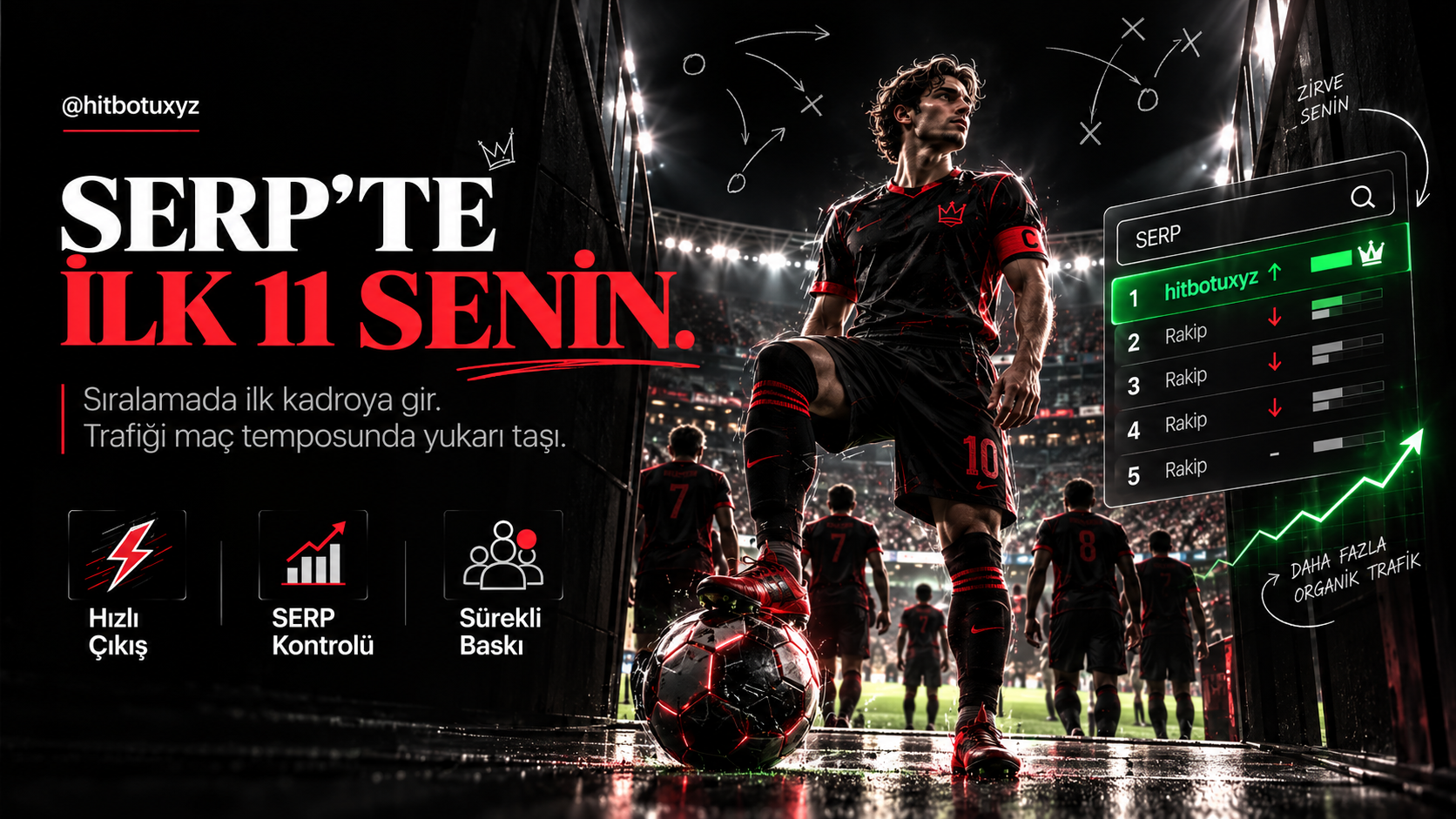 Hit Botu Nedir: aktif oturum sayaci — tr.hitbotunedir.lol